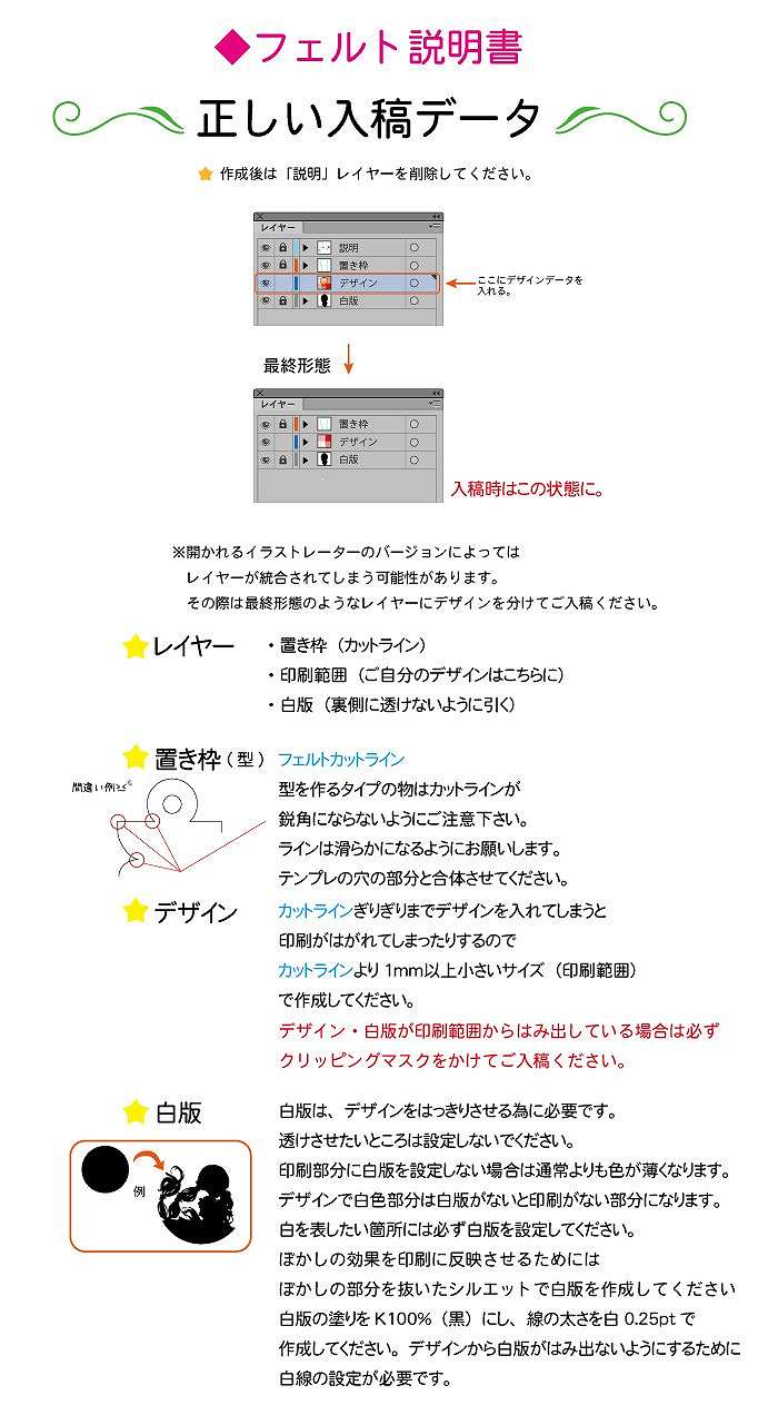 正しい入稿データ