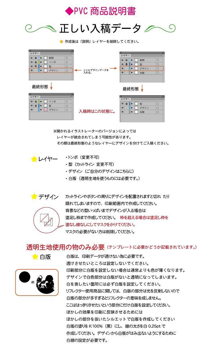 正しい入稿データ